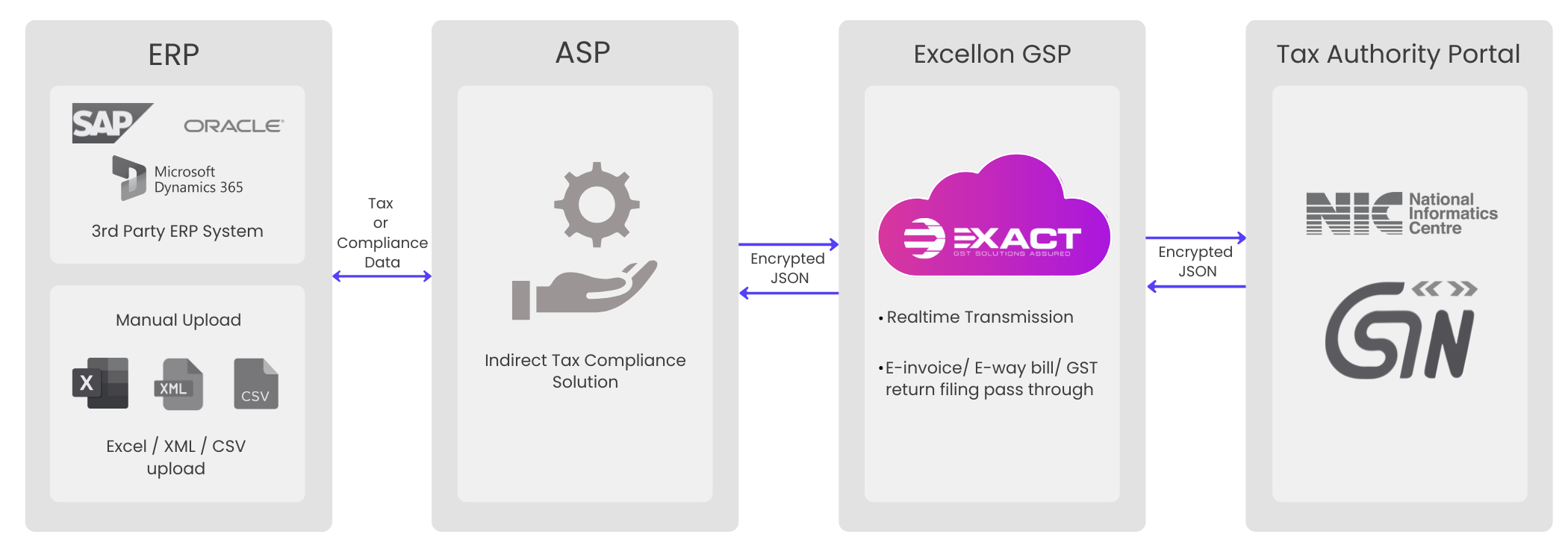 EXACT PASS – GSP Solutions