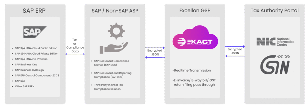 EXACT SAP PASS GSP Solutions